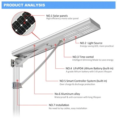 Đèn đường năng lượng mặt trời 12v